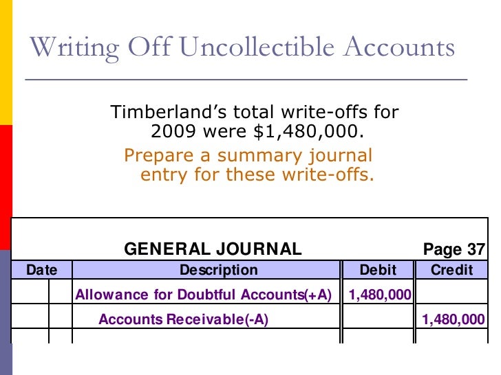uncollectible accounts receivable example uncollectible accounts debit or credit